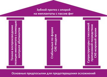 files/pages/Interdisziplinaere_Zusammenarbeit/3_Saeulen_Modell_R.png