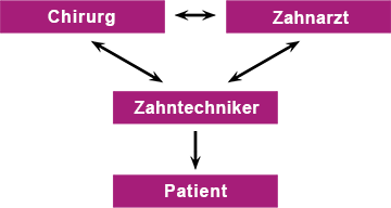 files/pages/Interdisziplinaere_Zusammenarbeit/Interdisziplinaere_Zusammenarbeit_D.png