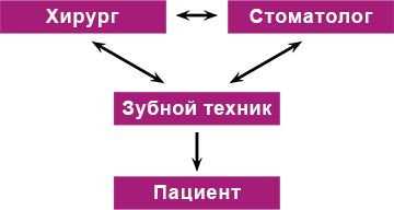 files/pages/Interdisziplinaere_Zusammenarbeit/Interdisziplinaere_Zusammenarbeit_R.png